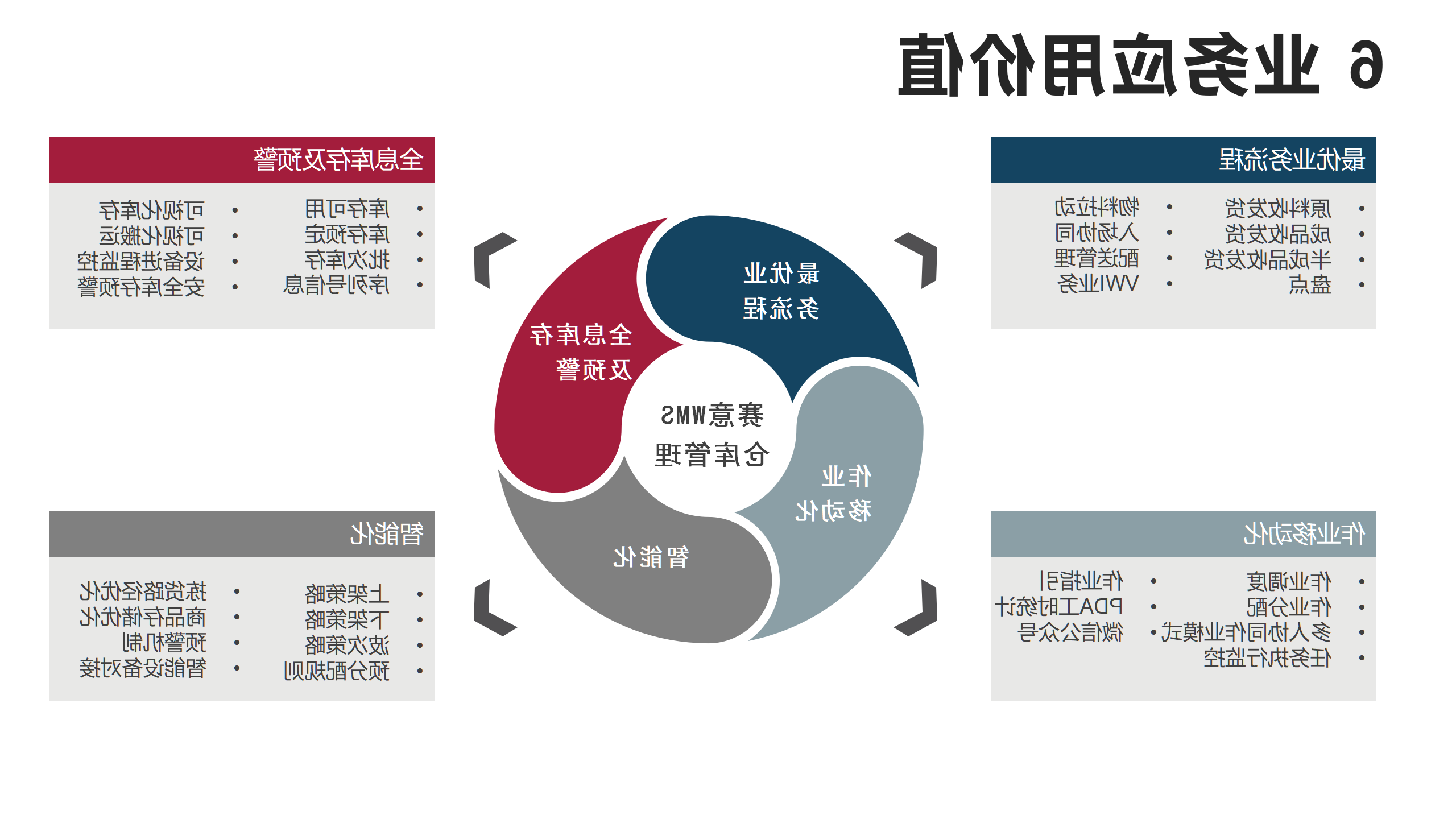 2023年欧洲杯买球app官网产品资料更新-SWMS_01.png